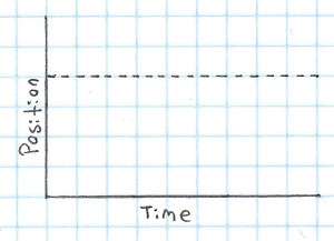 A graph showing a static goal