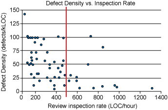 Defect Rate - an overview